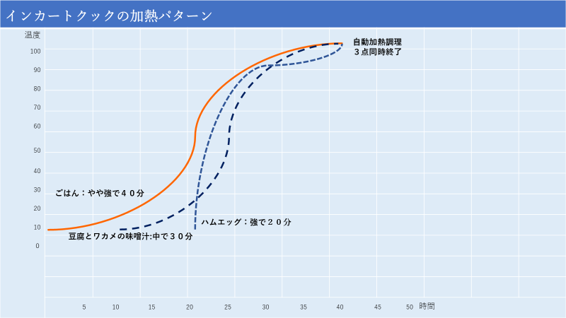 インカートクック